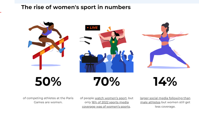 Representation at the Olympics: A New Era for Women in Sports