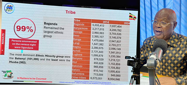 UBOS Apologizes for Census 2024 Data Errors Amid Tribal Population Controversy